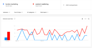 Tool Content Marketing