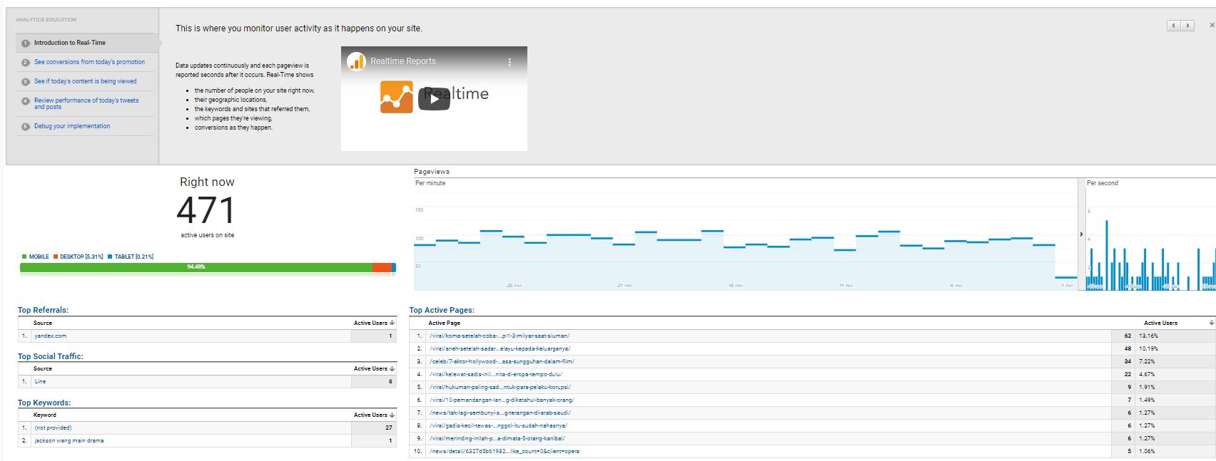 Katarsa-realtime-overview