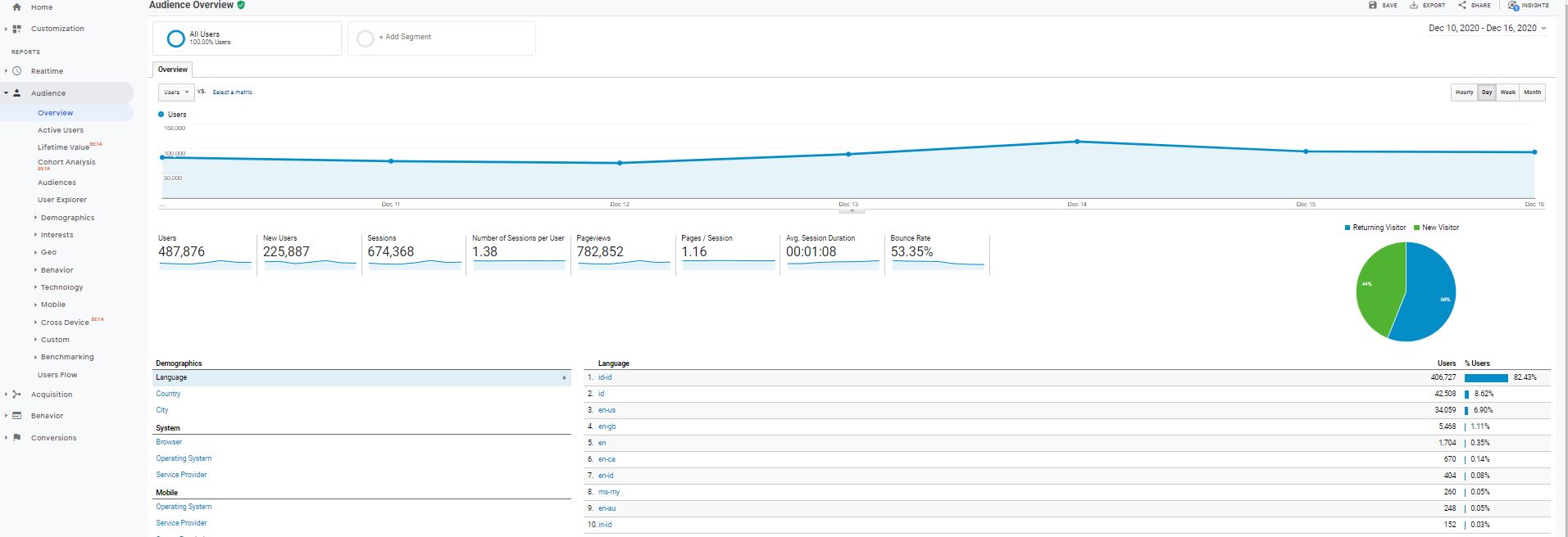 data-dalam-google-analytics