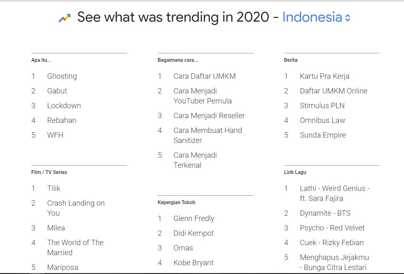 katarsa-cara-menggunakan-google-trendskatarsa-cara-menggunakan-google-trends